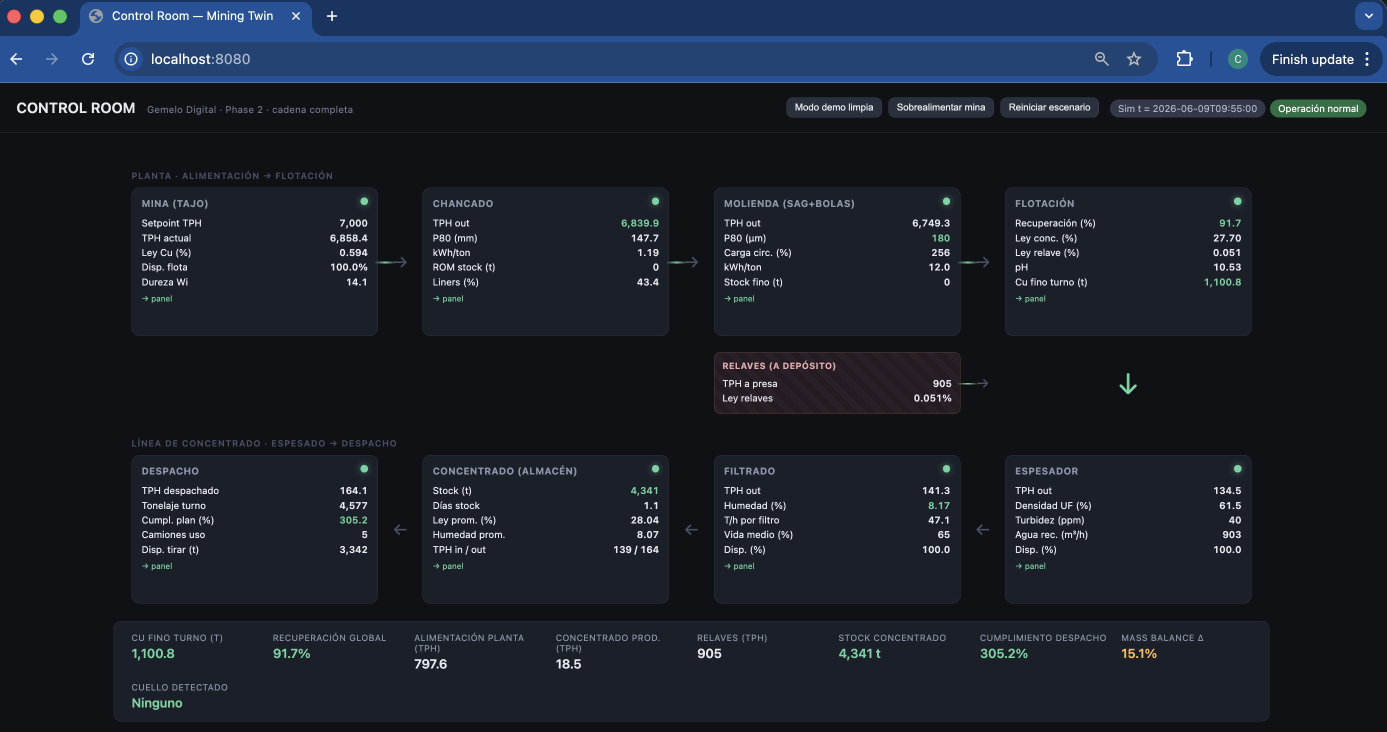 Control Room de Mining Twin Fase 3 en operacion normal