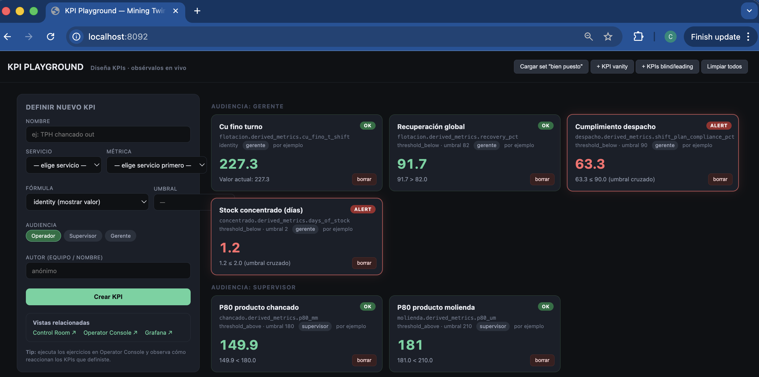 KPIs agrupados por audiencia en Mining Twin Fase 3