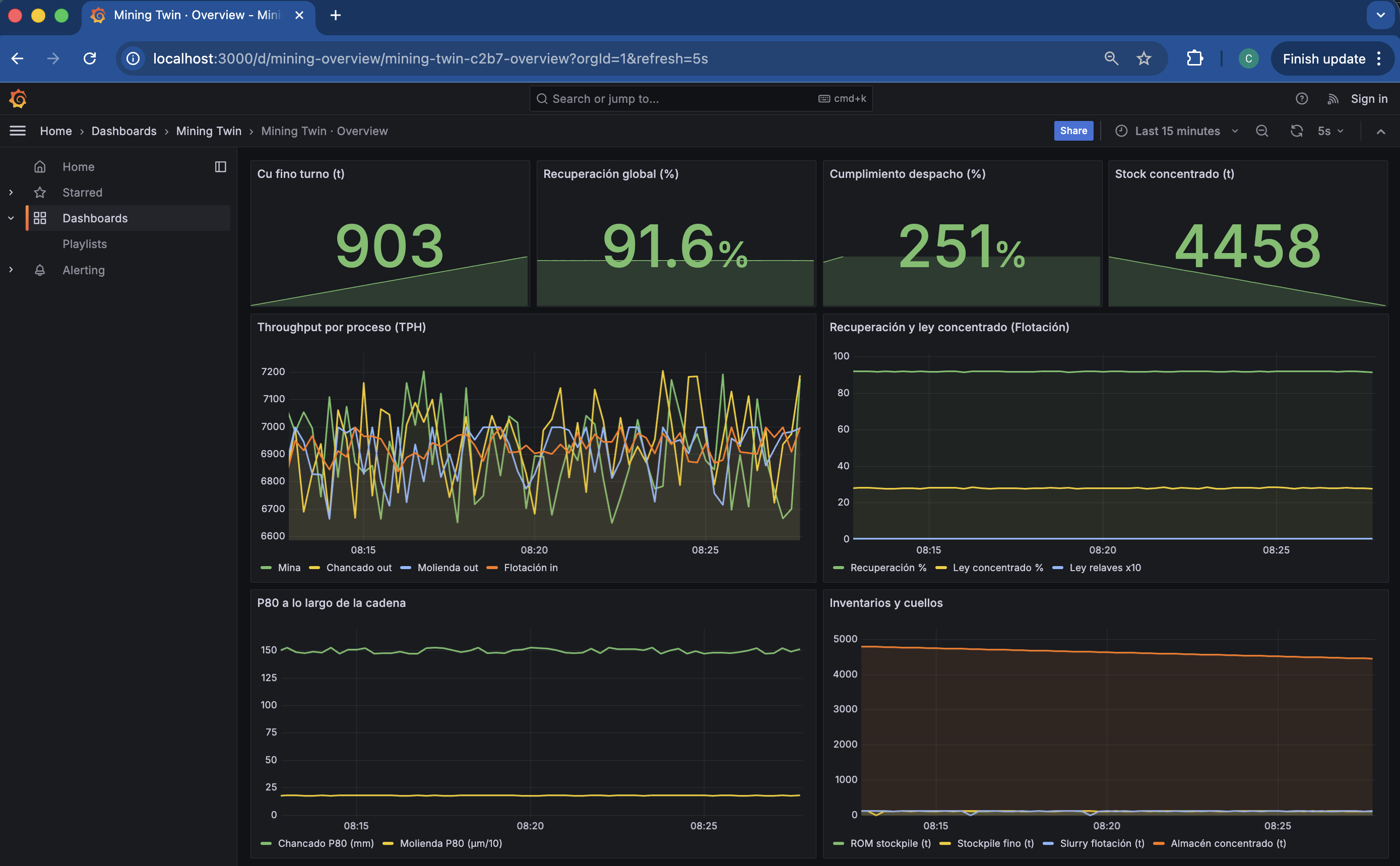 Dashboard de monitoreo Mining Twin Overview en Grafana