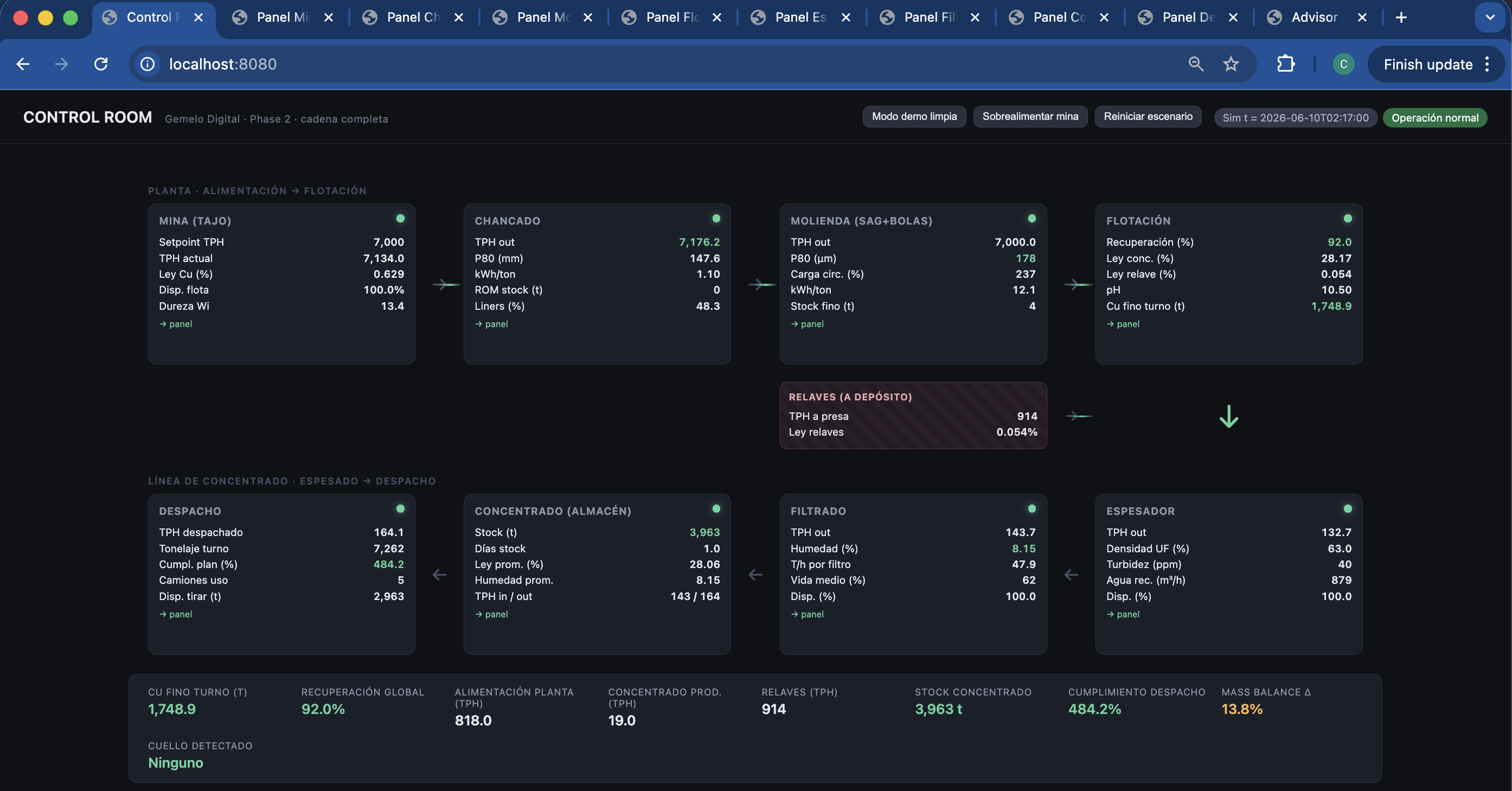 Control Room de Mining Twin Fase 2 con cadena en U, KPI de valor y despacho